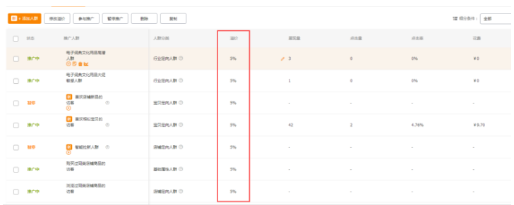 直搜結(jié)合淘寶新品打爆七天訪客破千三部曲之二